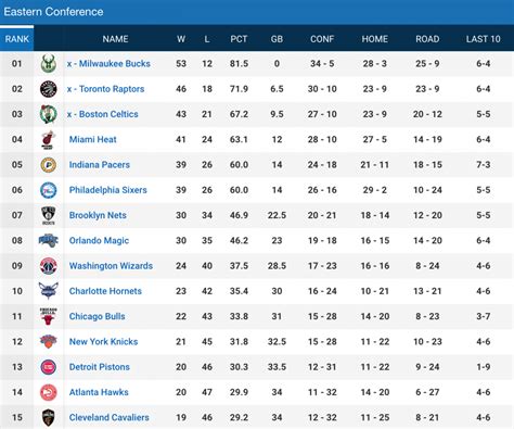 nba trade simulator with picks.